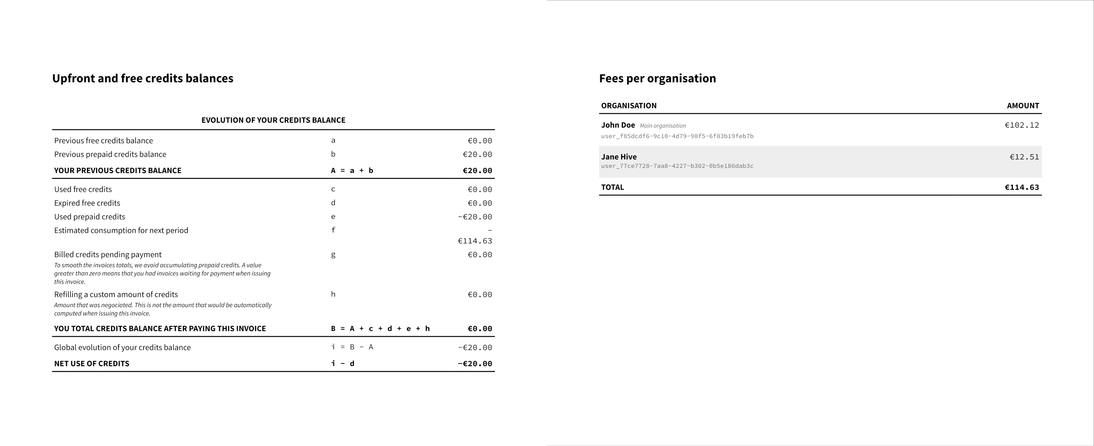 Current invoice detail on the left, new per sub-organisation summary on the right Invoice detail (left) and new sub-organisation summary (right)